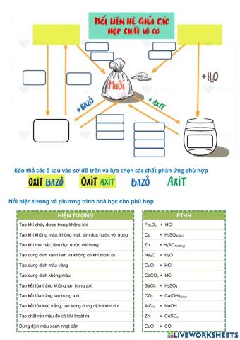 Mối liên hệ giữa các hợp chất vô cơ