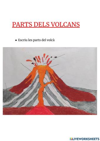Parts dels volcans