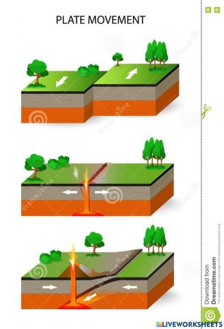 Tipo de contacto de placas tectónicas
