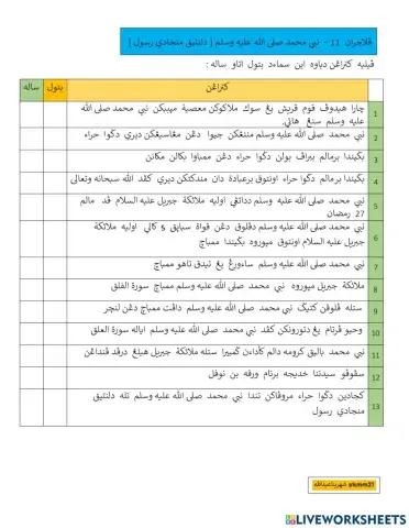 Nabi muhammad sallallahu 'alaihi wasallam