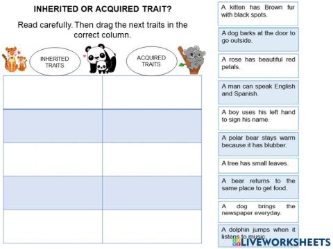 Inherited or acquired