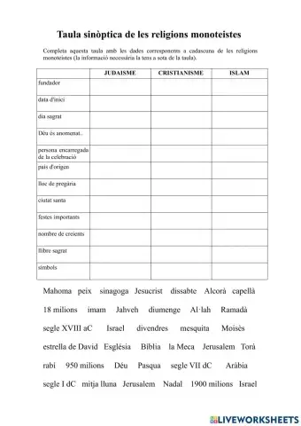 Quadre sinòptic monoteismes