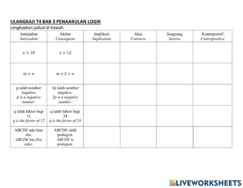 ULANGKAJI T4 BAB3 PENAAKULAN LOGIK (3)
