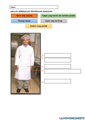 Amalan Kebersihan Diri