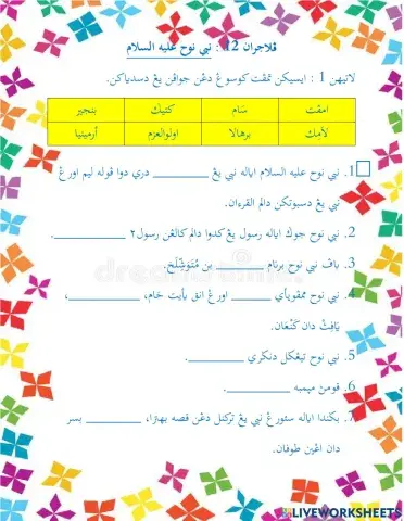 Nabi Nuh a.s dan Peribadi dan Akhlak