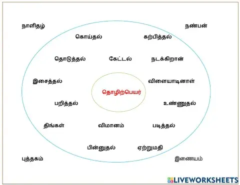 தமிழ் மொழி