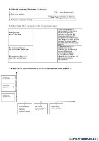 10 сынып компьютерлік желілер