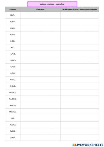 Formulación y nomenclatura: oxoácidos y oxosales (I)