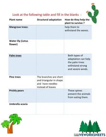 Adaptation in plants