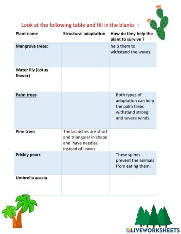 Adaptation in plants