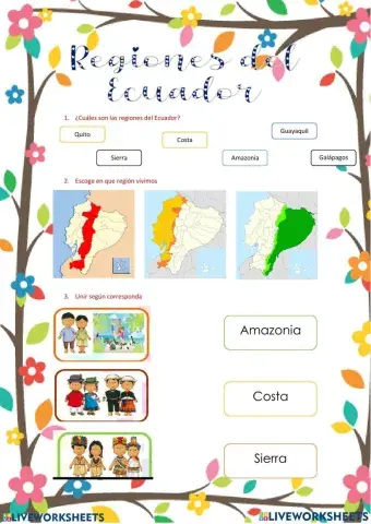 Ecuador y sus regiones