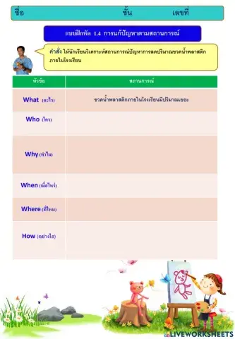 1-4 การแก้ปัญหาตามสถานการณ์
