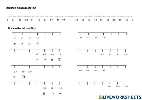 Locating Decimals on a Number Line Set 1
