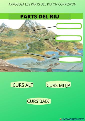 Les parts del riu