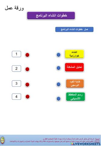 خطوات انشاء البرنامج  الصف السادس