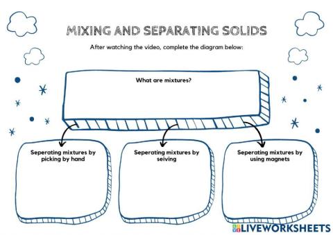 Mixing and separating solids