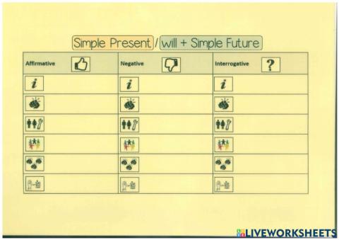 Verb Conjugation Baseform Simple Present Simple Future