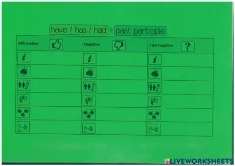 Verb Conjugation Participle Forms for Perfect Tenses