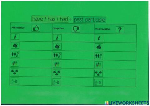 Verb Conjugation Participle Forms for Perfect Tenses