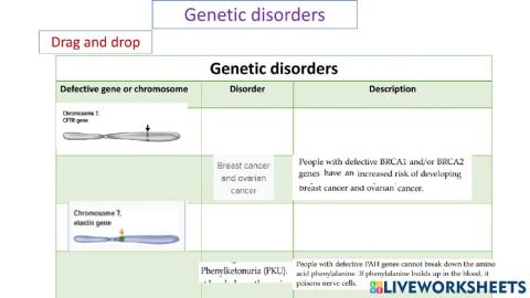 Genetic disorder