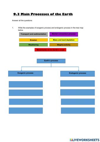 Chapter 9.3 Main Processes of the Earth