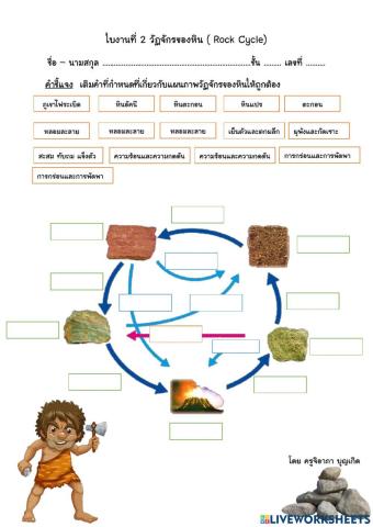 ใบงานวัฏจักรของหิน ป.6  by ครูจิอาภา