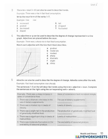 Writing task 1 practice