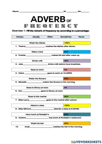 Adverb of Frequency