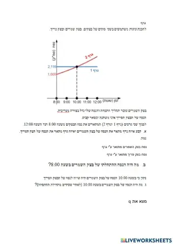 גדילה ודעיכה  שתי פונקציות