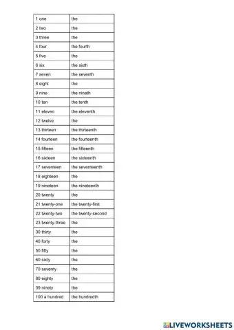 Cardinal and ordinal numbers