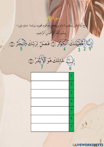 Surah Al-Kausar ayat 1-3
