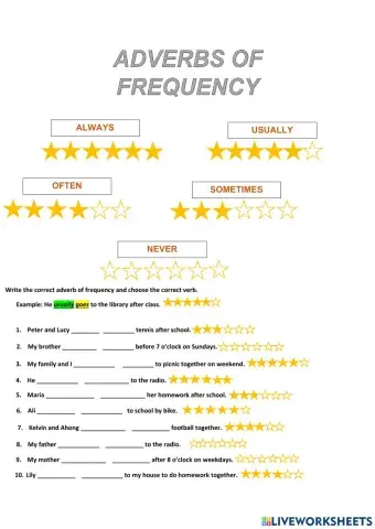 Adverbs of Frequency