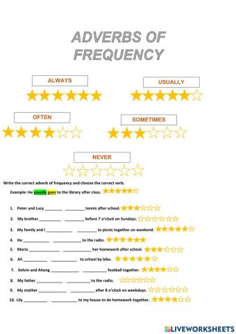 Adverbs of Frequency