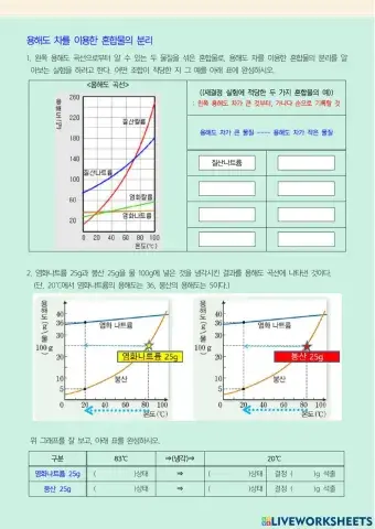 용해도 차를 이용한 혼합물 분리