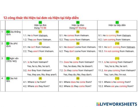 03 Grade 6 Unit 1 - My new school - 12 công thức HTĐ và HTTD