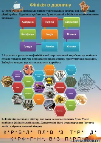 Фінікія в давнину