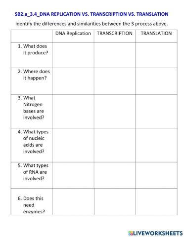 SB2.a-Replication VS Transcription VS Translation