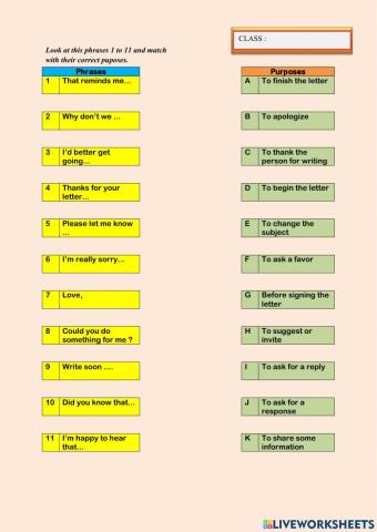 The phrases and its purposes of Personal letter