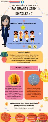 Bagaimana Listrik Dihasilkan