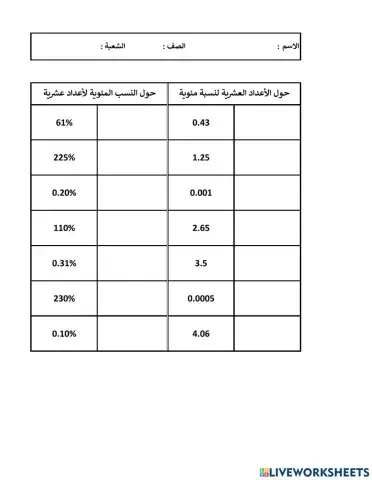 تقدير النسب