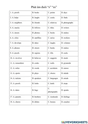 Phát âm đuôi -s- -es-