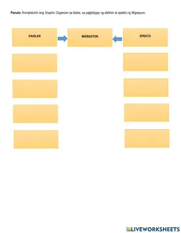 Migrasyon Dahilan at Epekto