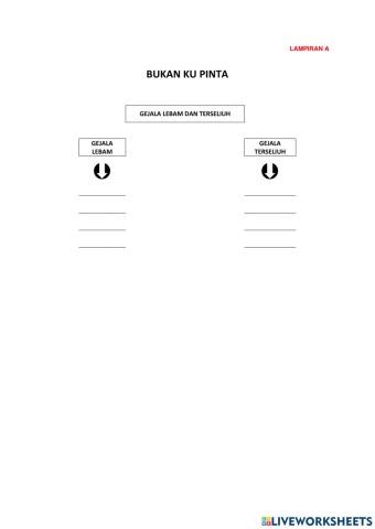 Gejala Lebam dan terseliuh