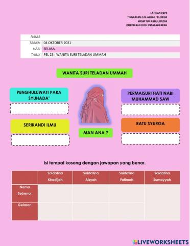 Wanita suri teladan ummah