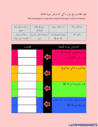 Kefahaman Surah Al-Fatihah