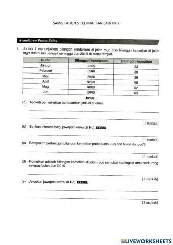 Sains tahun 5 kemahiran saintifik