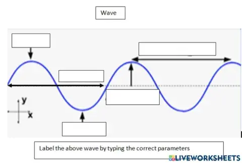 Properties of wave