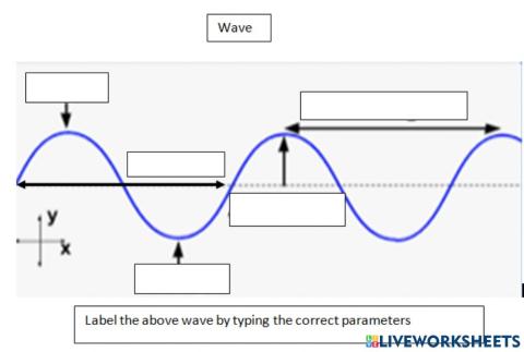 Properties of wave