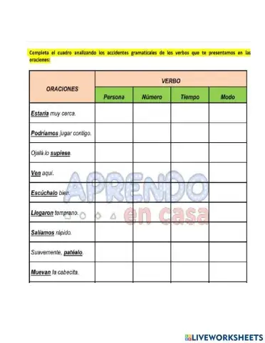 Accidentes del verbo