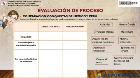 Conquista México y Perú